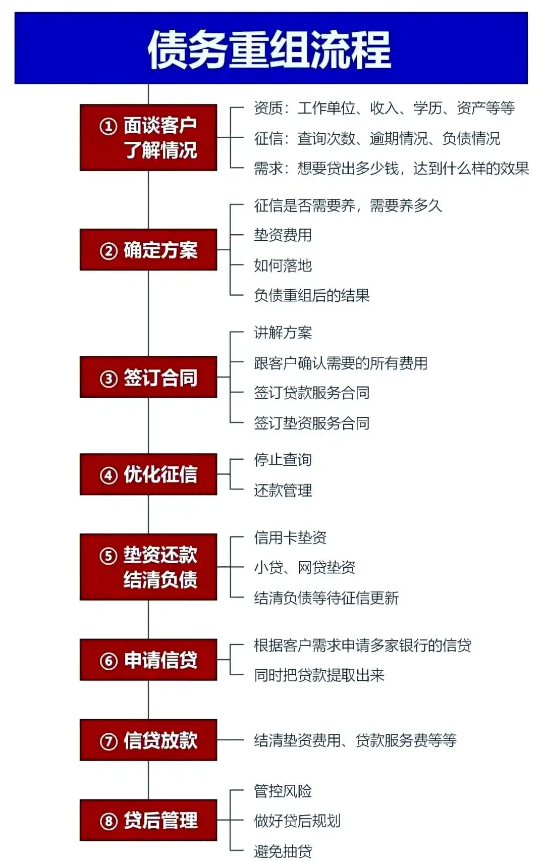 在中方，中小企业也可以债务重组吗？